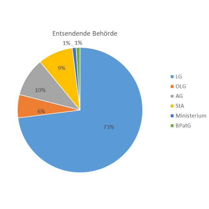 Hiwischaft in Zahlen